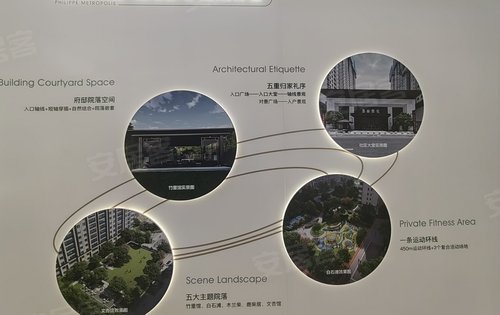 五证齐全 安心置业
翡丽西安 五大园林景观
小区自带业主会所
五大园林景观
目前在售一期部分现房
二