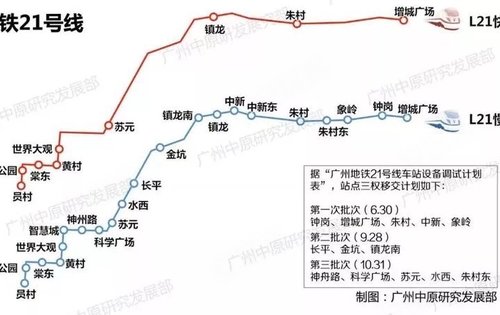 天河区人口流入_广州天河区(2)