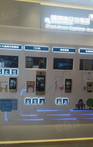 恒大智慧社区展示