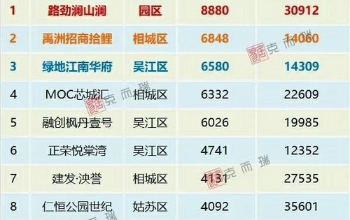 苏州漕湖GDP_苏州漕湖凯尔车间图片(2)