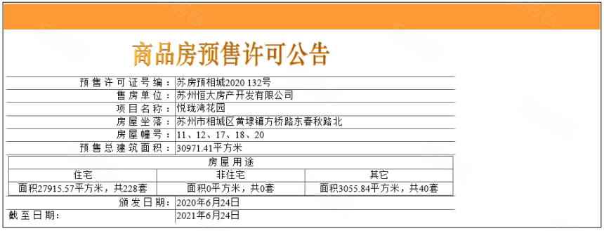 苏州恒大悦珑湾 苏州苏州恒大悦珑湾房价 楼盘户型 周边配套 交通地图 方桥路东春秋路北 安居客