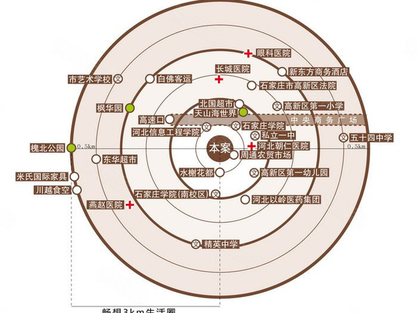 珠峰国际花园三期珠峰国际花园三期位置图 珠峰国际区位图